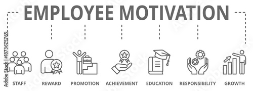 icon set of employee motivation web vector illustration concept with icons of staff, reward, promotion, achievement, education, responsibility, growth