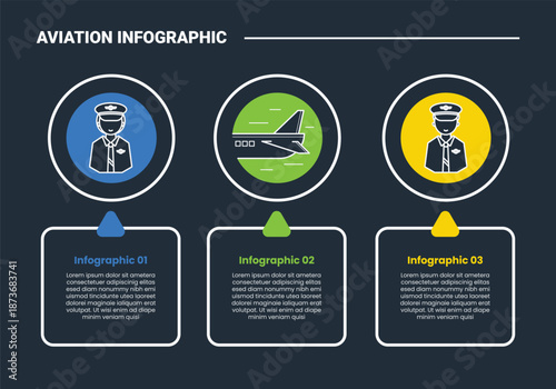 aviation infographic process diagram with big circle header and round square box with arrow pointer with dark background bright outline style 3 points