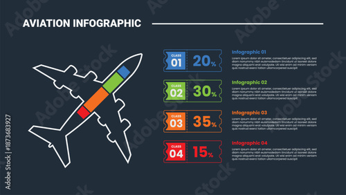 aviation infographic process diagram with skew plane with color part section and ticket discount price with dark background bright outline style 4 points