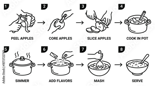 Apple sauce recipe steps: peeling, coring, slicing, cooking, simmering, flavoring, mashing, serving instructions