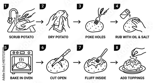 Baked potato recipe vector diagram, step by step cooking illustration