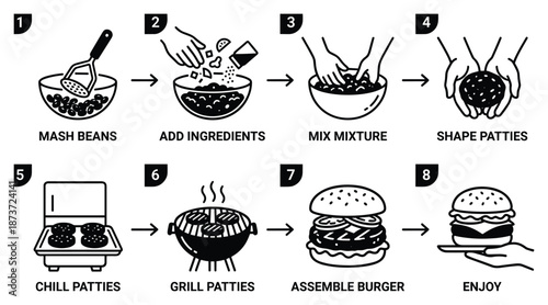 Bean Burger Recipe Diagram with Steps. Mash Beans, Add Ingredients, Grill Patties