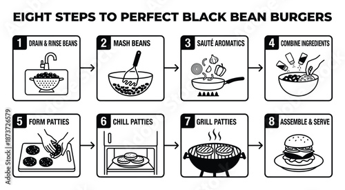 Black bean burger recipe eight steps instructions diagram vector illustration
