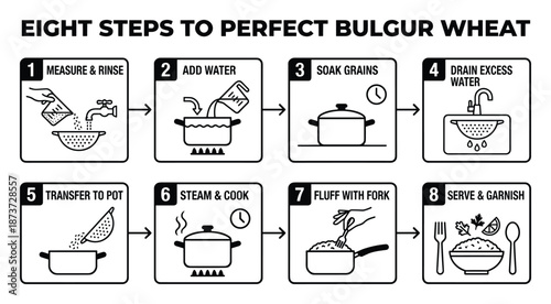 Bulgur wheat cooking guide with eight steps, including measure, rinse, soak, drain, transfer, steam, fluff, serve.