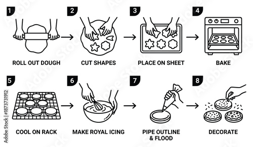 Cookie decorating process steps: dough, baking, icing, decorating