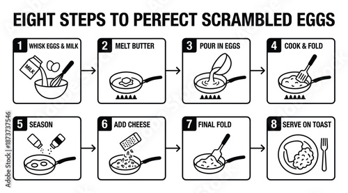 Eight steps to perfect scrambled eggs recipe illustration