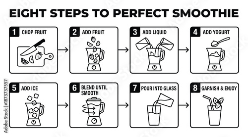 Eight steps to perfect smoothie guide: Chop fruit, add yogurt, blend until smooth and enjoy.