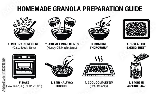 Homemade Granola Preparation Guide Diagram in Black and White