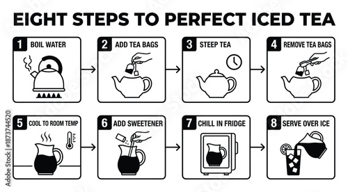 Iced tea recipe instruction with eight steps to make perfect tea