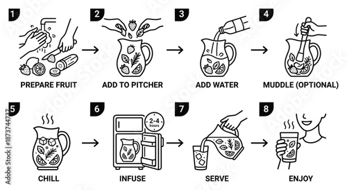 Infused water recipe diagram with fruit preparation, pitcher adding, chilling, infusing, and serving steps