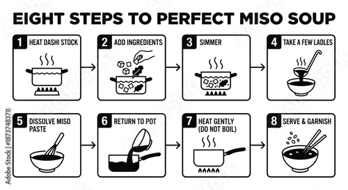 Miso soup recipe illustration: eight steps to perfect miso soup preparation process, black and white