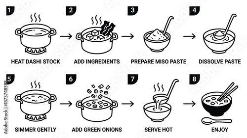 Miso soup recipe with dashi stock, miso paste, green onions, simple step-by-step cooking guide.