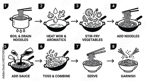 Noodle recipe steps vector illustration, cooking process with vegetables and sauce instruction steps