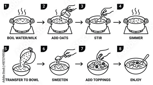 Oatmeal Preparation Guide: Step-by-Step Cooking Instructions