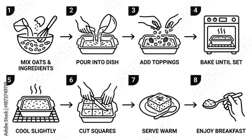 Oats breakfast recipe diagram with ingredients and cooking steps guide