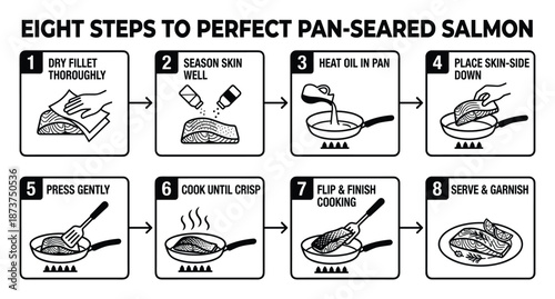 Pan-Seared Salmon Recipe Steps: Cooking Instructions Diagram