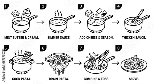 Pasta recipe steps line art: melting butter, cream, simmer, cheese, seasoning, thicken, cook, drain, combine, serve