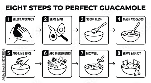 Perfect guacamole recipe, eight steps process, including selecting avocados, slicing, pitting, mashing, adding lime juice and mix