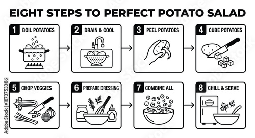 Potato salad recipe steps diagram, cooking guide with eight stages and instruction.