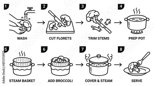 Steaming Broccoli Steps Vector Illustration, Cooking Guide with Floret Preparation and Serving Process