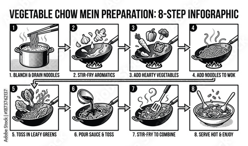 Vegetable Chow Mein Preparation: 8-Step Black and White Infographic