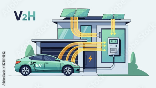 Vehicle to Home V2H System Charging Electric Car and Powering House.
