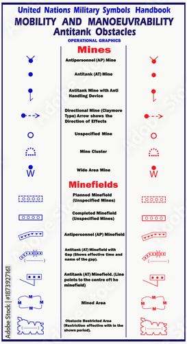 
Infographics on military tactics. Vector illustration. A set of military graphic and tactical icons according to NATO standards, denoting anti-tank targets, minefields, minefields, zones, and passage