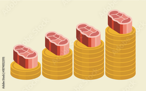 Stacks of gold coins increasing with raw meat on top, illustrating rising costs or value of food