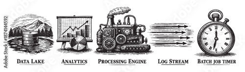 A vintage illustration depicts five elements representing data processing: a data lake, analytics chart, steam engine, log stream arrows, and a pocket watch timer.