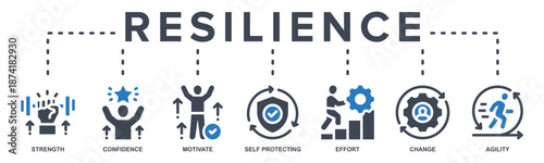 Resilience web banner icon vector illustration concept for successfully cope with a crisis with an icon of the strength, confidence, motivate, self protecting, effort, change and agility.