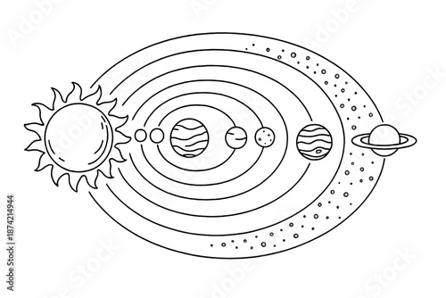 Solar system diagram showing planets and sun in an educational setting, used for learning and drawing