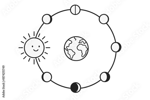 Orbit of Earth around the Sun with phases of the Moon shown in a simple diagram