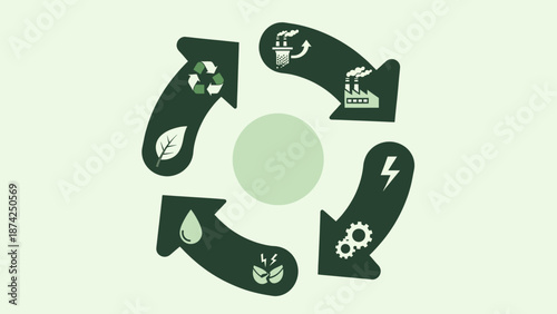 Green circular economy cycle illustrating sustainable resource management, production, energy, and reuse
