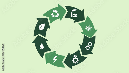 Sustainable Circular Economy Diagram Illustrating Green Industry and Renewable Energy Flow