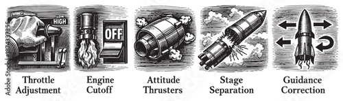 This woodcut-style illustration depicts five key stages of a rocket launch and flight, from throttle adjustment to guidance correction, with clear labels and visual cues.