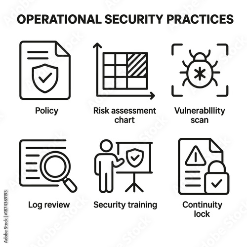 Security Practices Icons. Operational Security Practices set in outline vector style: policy document, risk assessment chart, vulnerability scan icon, patch