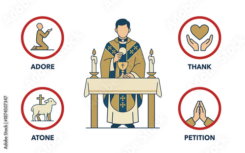Priest celebrating Eucharist with symbolic worship icons