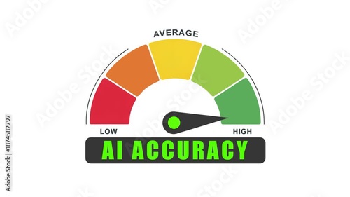 AI Accuracy Level Meter Animation: Low to High Gauge Indicator