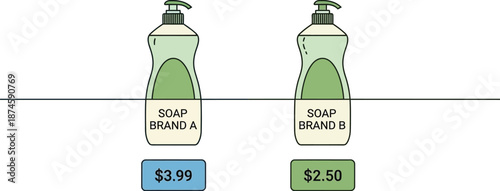 Two soap brands are compared based on their distinct pricing points for consumer choice.