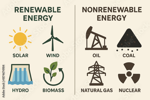 Renewable and Nonrenewable Energy Educational Chart Vector