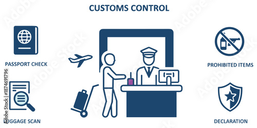 Customs control icons passport check luggage scan prohibited items declaration vector illustration