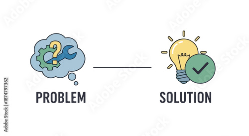 Conceptual illustration depicting the journey from identifying a challenge to successfully implementing an innovative and effective resolution, symbolizing the problem-solving process
