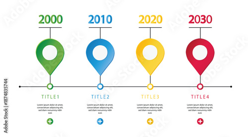 Timeline infographic with colorful location pins showing milestones from 2000 to 2030