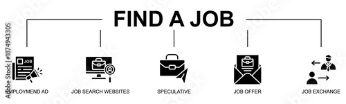 Find A Job banner web icon vector glyph style illustration concept with icon of find a job, employment ad, job search websites, speculative, job offer, job exchange, recruitment
