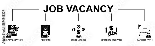 Job Vacancy banner web icon vector glyph style illustration concept with icon of job vacancy, job application, resume, resources, career growth, career path, recruitment

