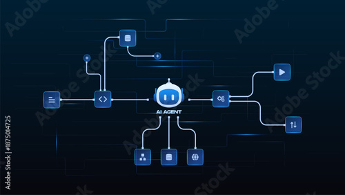 AI workflow automation artificial intelligence. ai agent network diagram with data pipelines, analytics panels, and software architecture system.