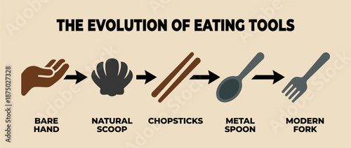 Evolution of eating tools historical infographic vector illustration