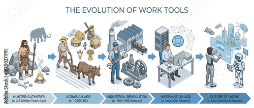 Historical evolution of human work tools isometric vector illustration