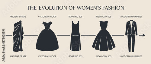 Women's fashion evolution through historical eras vector illustration