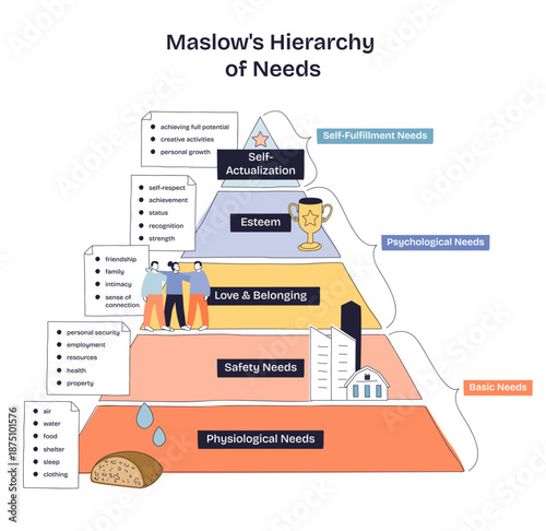 Maslows hierarchy of needs illustrated as a layered pyramid, showing progression from physiological to self-actualization, pyramid, people, trophy. Doodle style diagram